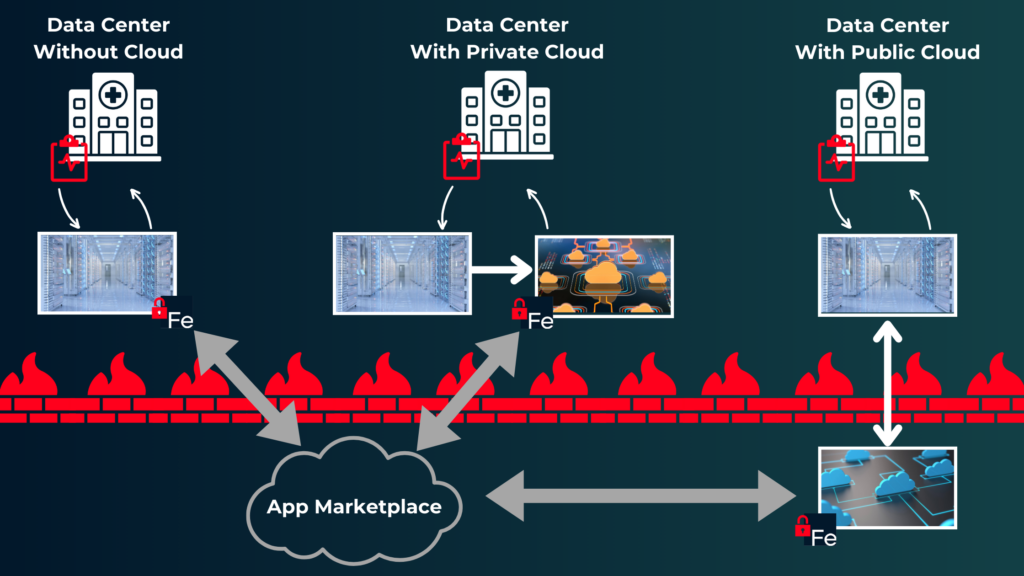 Ferrum Health’s recent partnership with Oracle Cloud Marketplace showcased a huge step towards cloud deployment